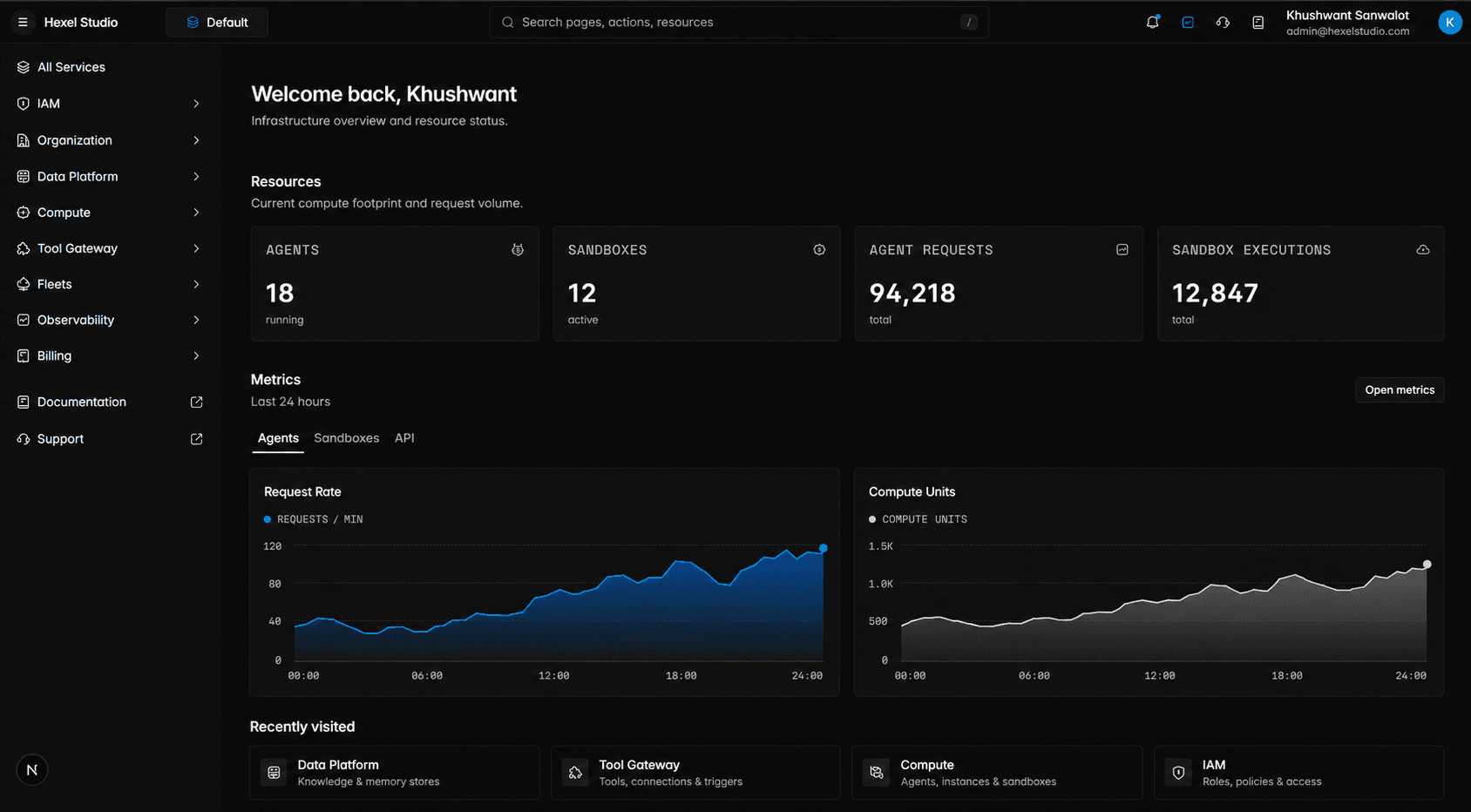 The Hexel governed console — agents, sandboxes, request rate and compute usage under policy